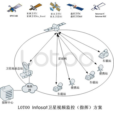 乐图推infosat卫星视频监控(指挥)系统_企业动态_中国安防行业网