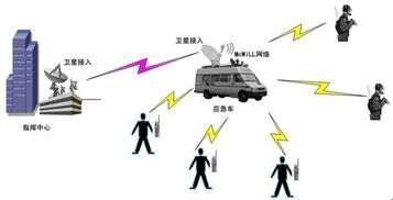 析应急通信指挥系统之重要装备 通信指挥车