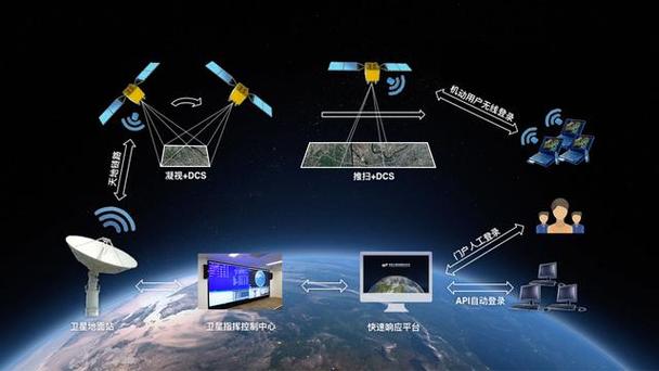 200余颗24小时监控中国卫星反隐身美f22都没办法镜头稳稳的
