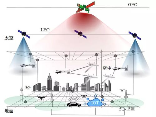 5g和卫星系统应用中无人机的指挥控制导航和监视问题